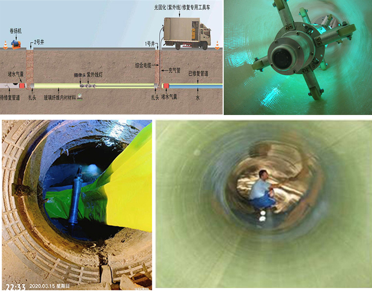 青神UV-CIPP内衬修复