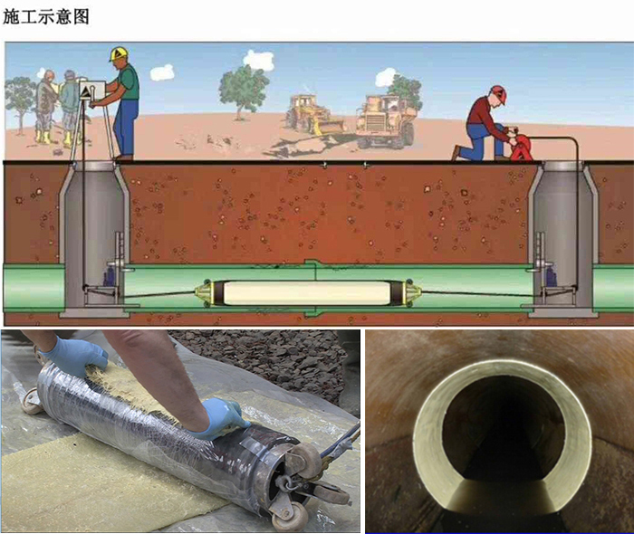 青神管道局部点状修复